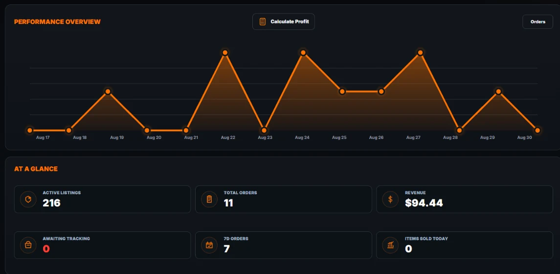 ListForge dashboard performance and store overview